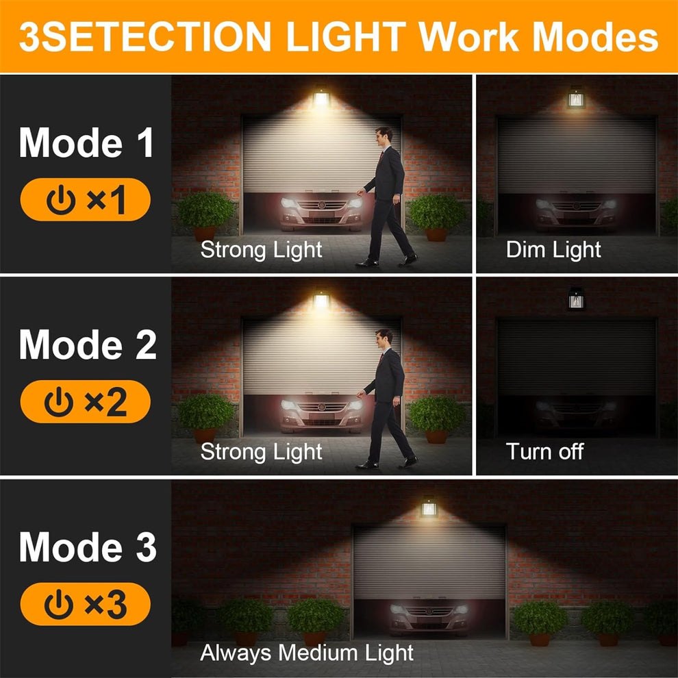 EcoGlow: Solar-Powered Motion Sensor LED Bulb with Auto Charging & Dusk-to-Dawn Lighting for Outdoor, Patio & Garden